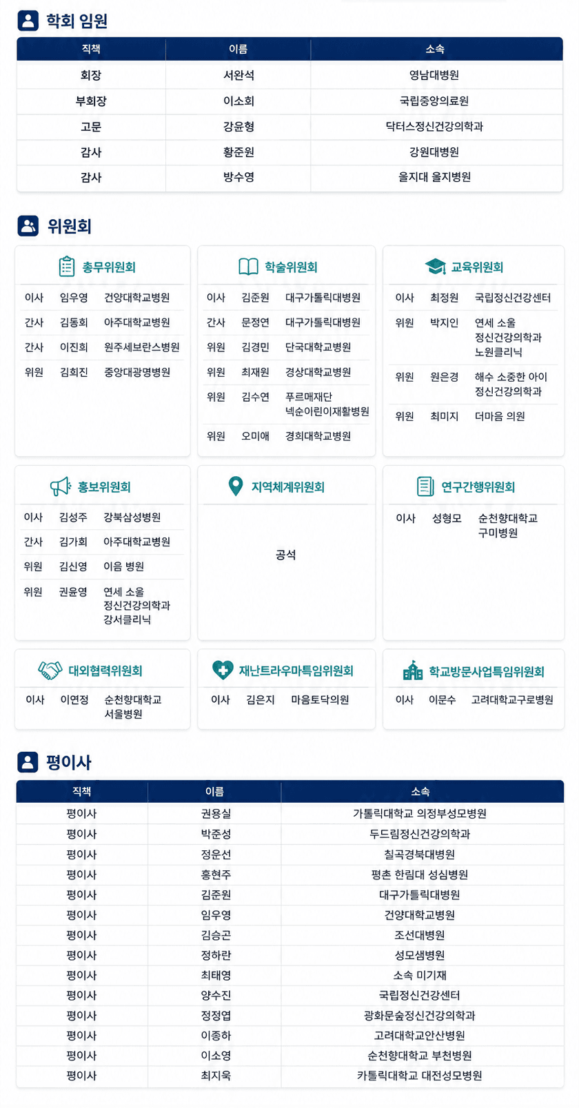 organization structure